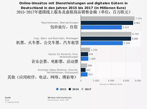 德国电子商务数据调研分析